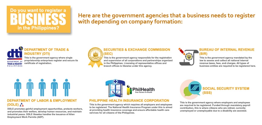 Government Agencies in the Philippines-min
