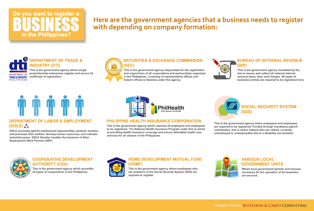 Government Agencies in the Philippines - Infographic