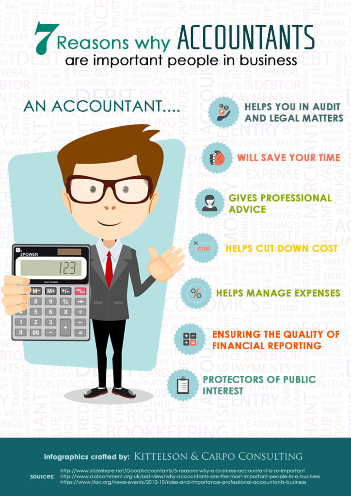 do accountants help with business plans