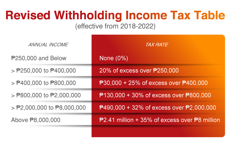 how-train-affects-tax-computation-when-processing-payroll-philippines