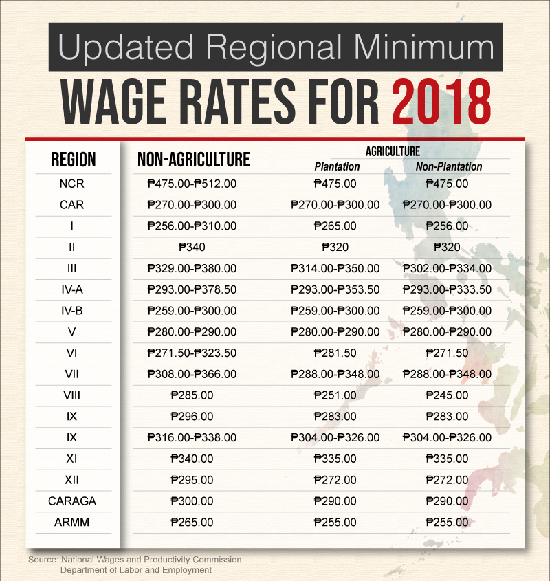 Minimum Wage Philippines 2024 Per Month Wilma Juliette