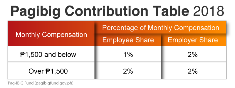 Pagibig-Contribution-Table-2018
