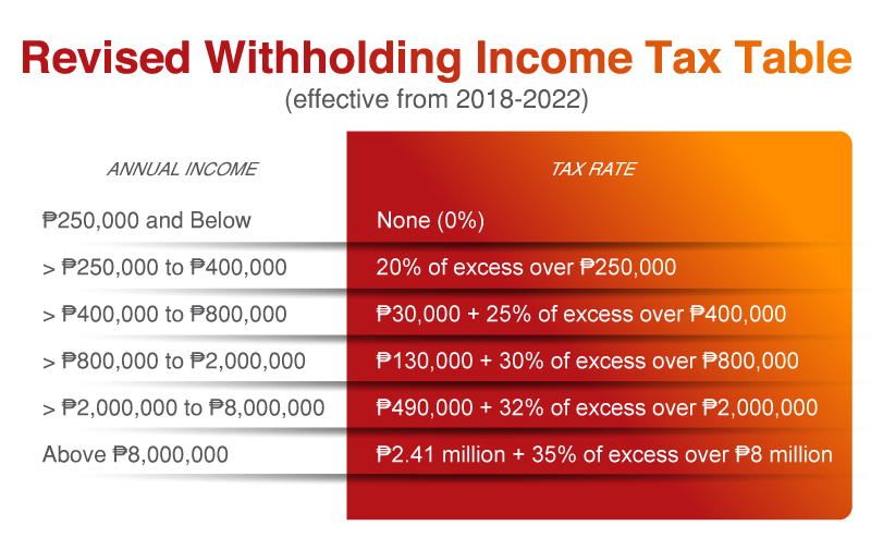 Payroll Tax Withholding Chart 2018