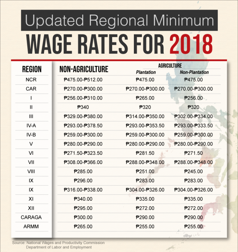 dom care pay rate