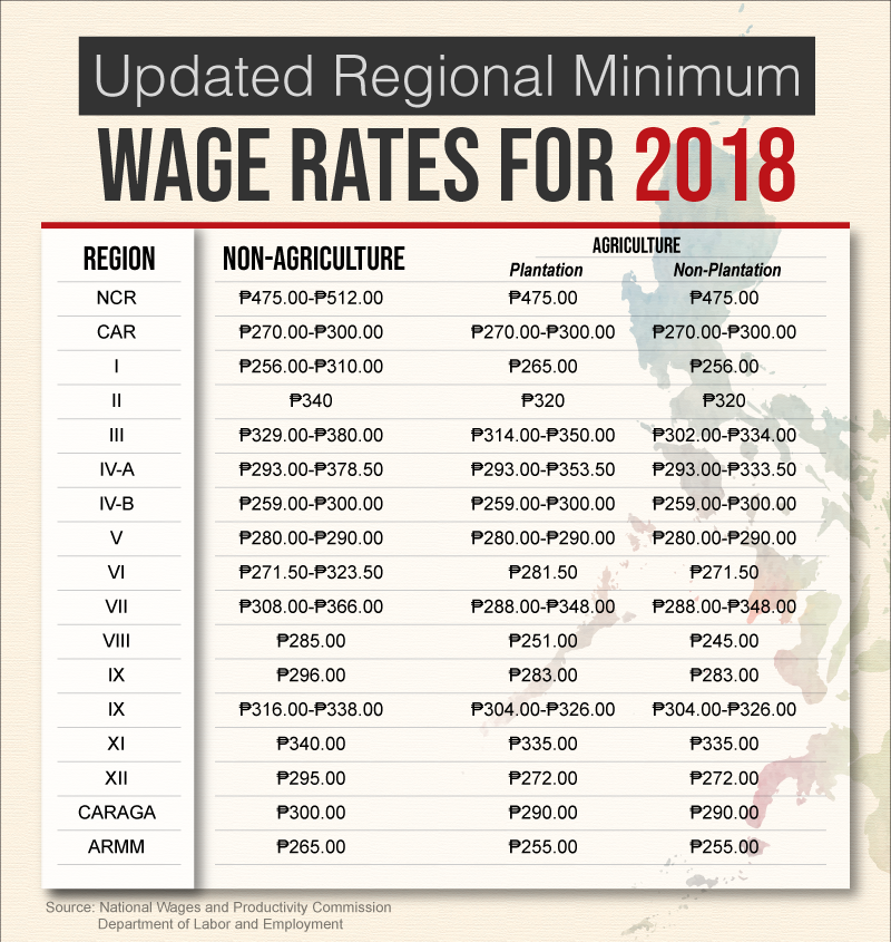 Wage-Rates-for-2018-opt