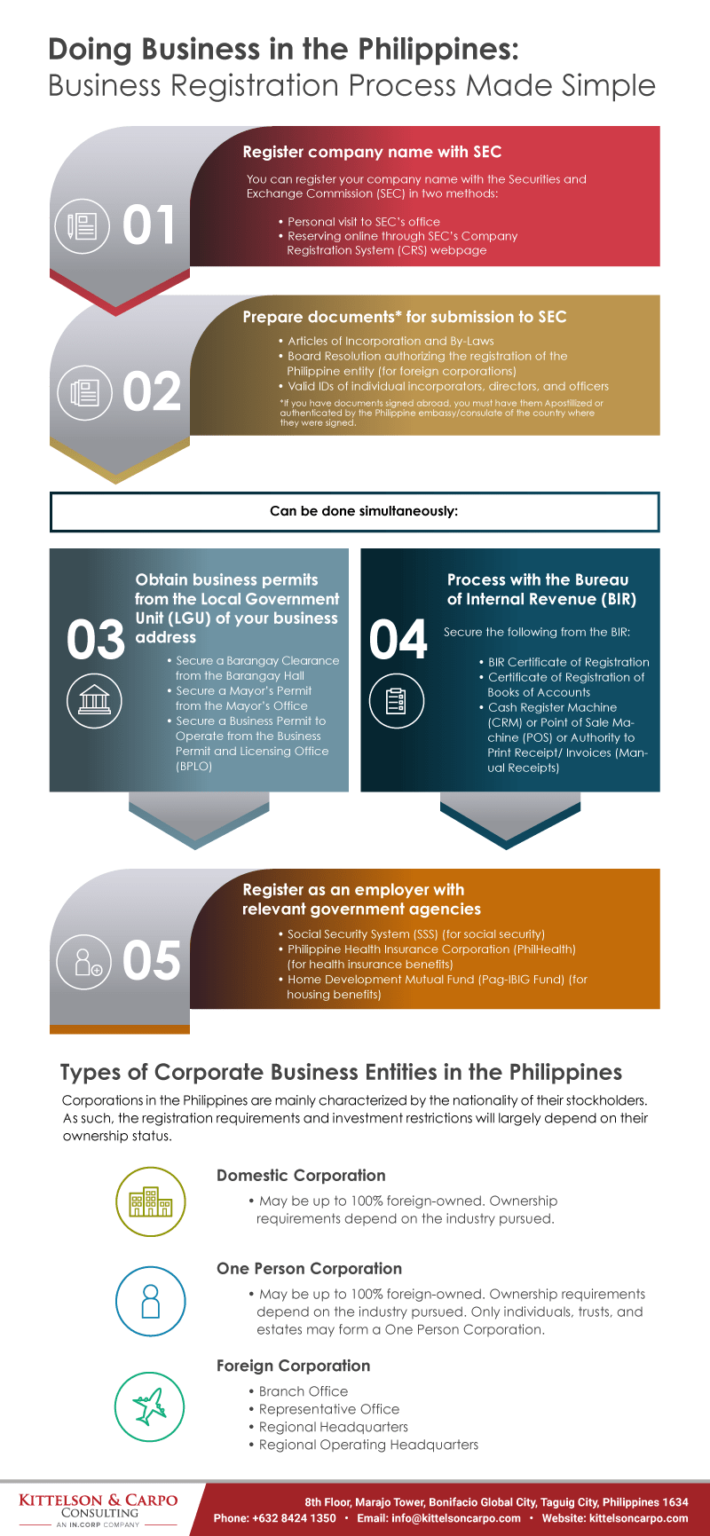 how to register travel agency business in the philippines