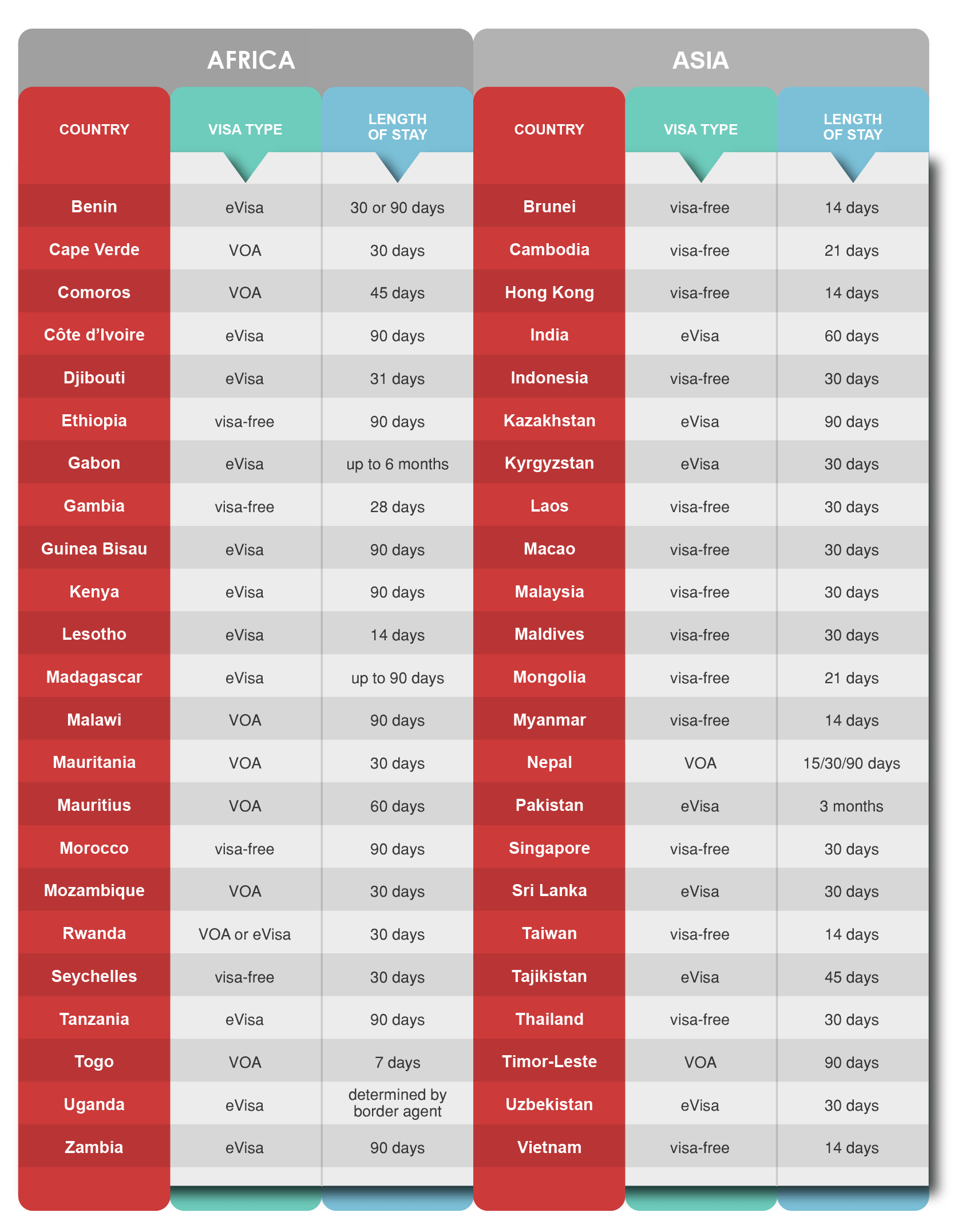 Visa free countries for malaysia