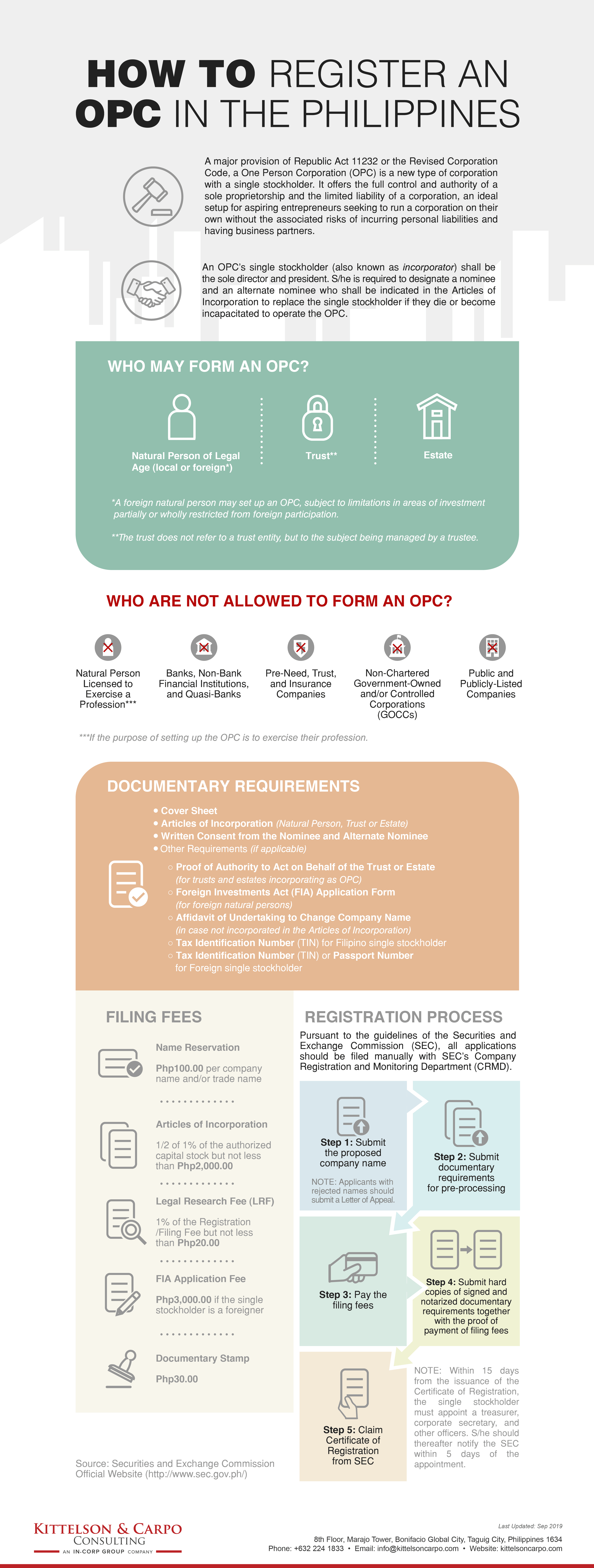 One Person Corporation - Philippines [infographic]