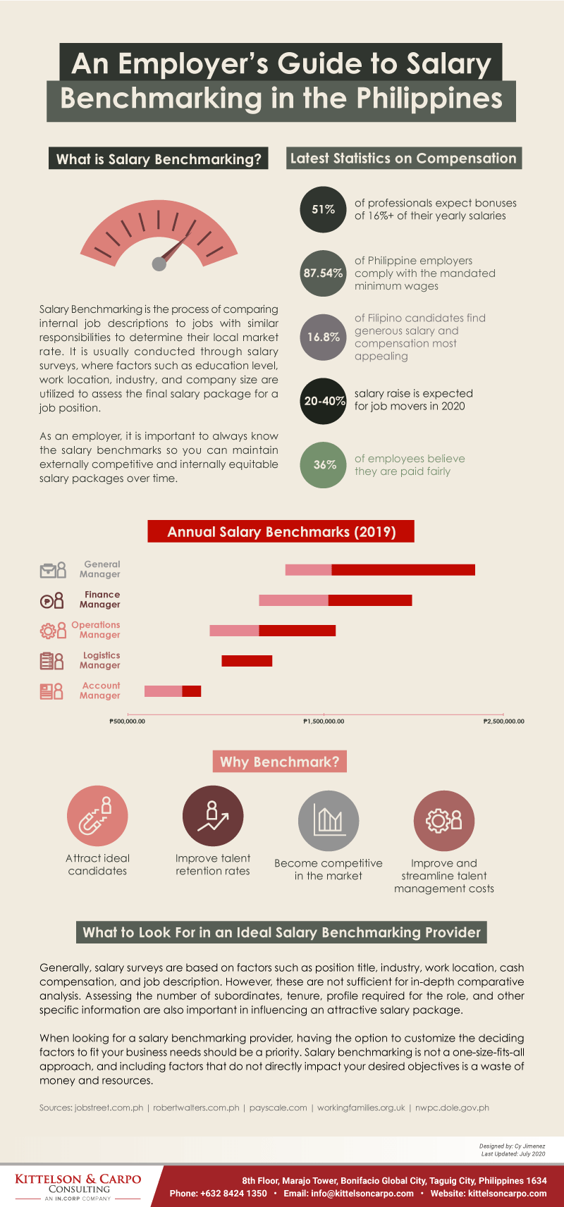 COMPENSATION-INFOGRAPH