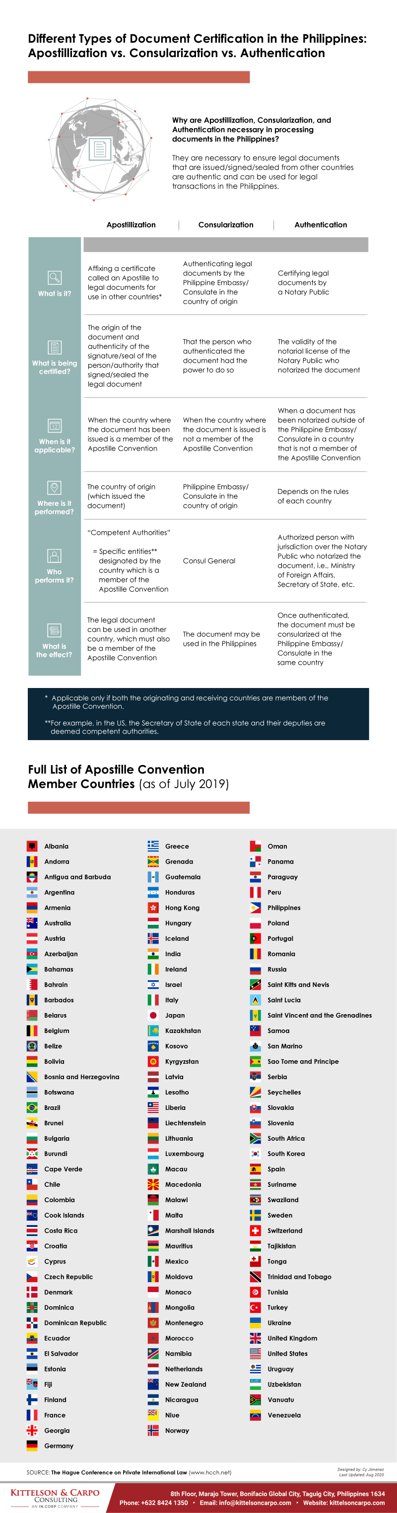 different-types-of-document-certification-in-the-philippines