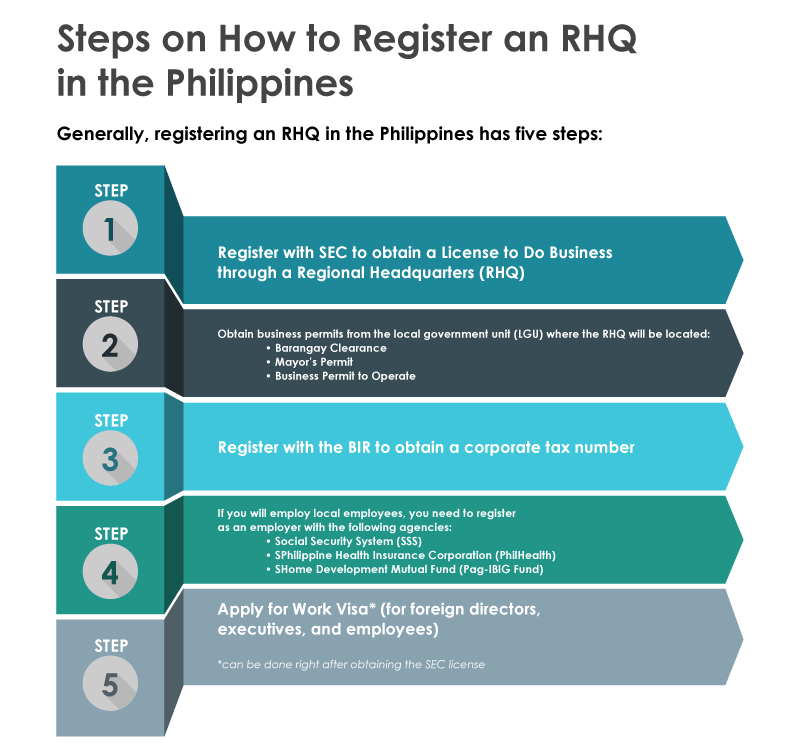 Steps on How to Register RHQ
