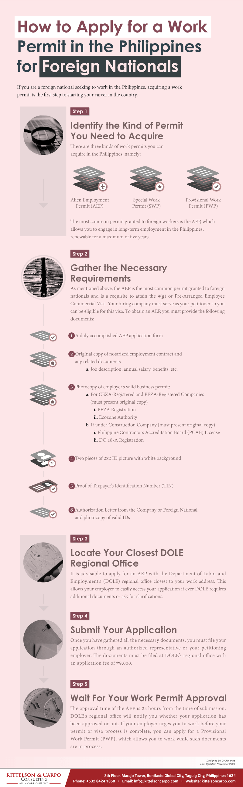 HOW-TO-APPLY-INFOGRAPH-min