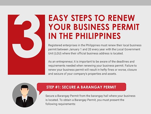 Steps in Business Permit Renewal PH