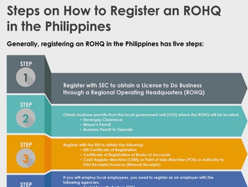 How to Register a Regional Operating Headquarters - Philippines 2022