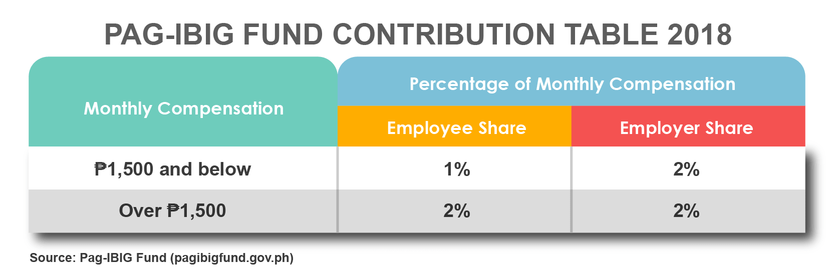 Philippines Mandatory Employee Benefits & Contributions